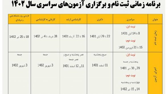 ثبت نام کنکور 1402
