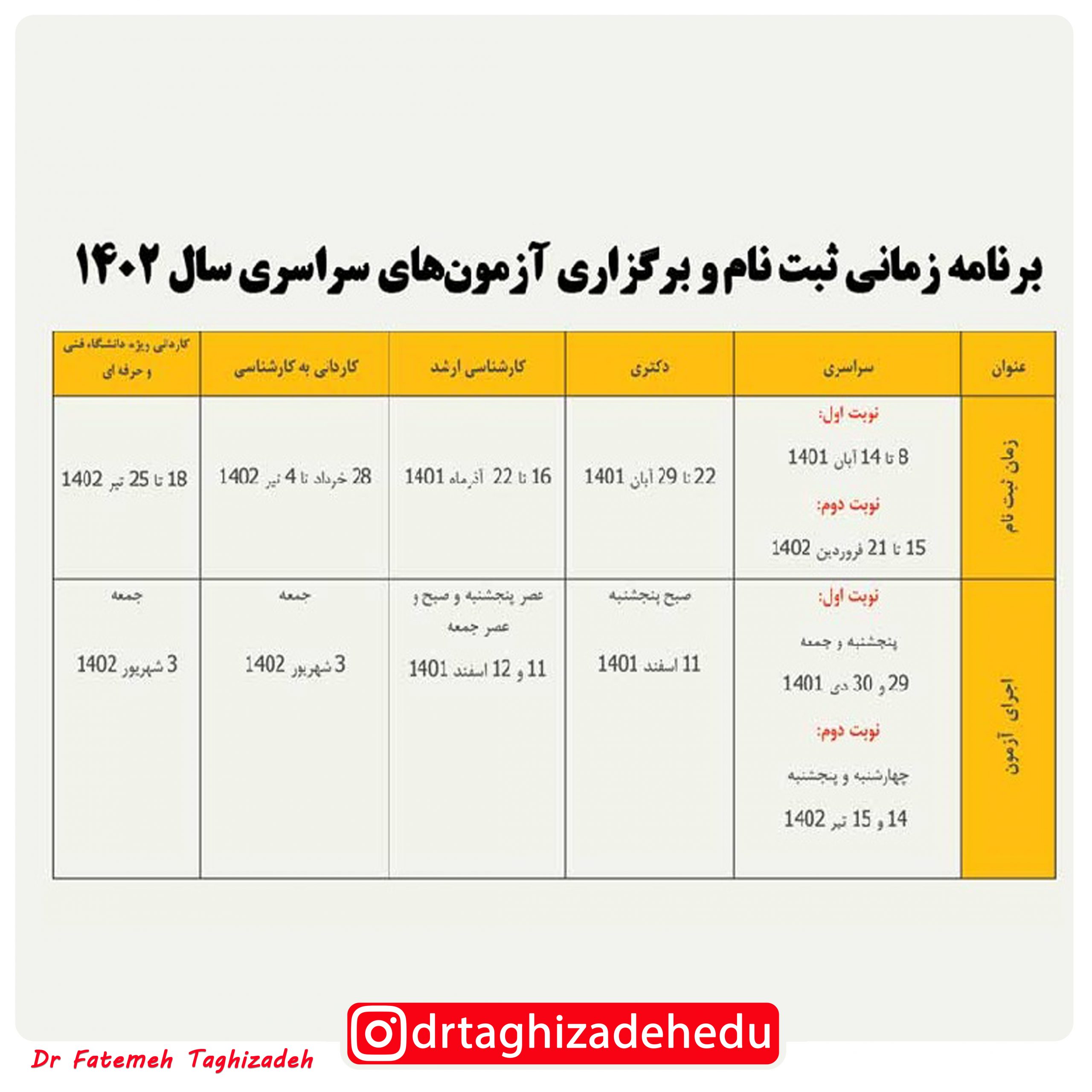 ثبت نام کنکور 1402